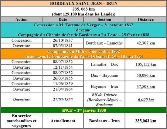 19 bordeaux irun 1